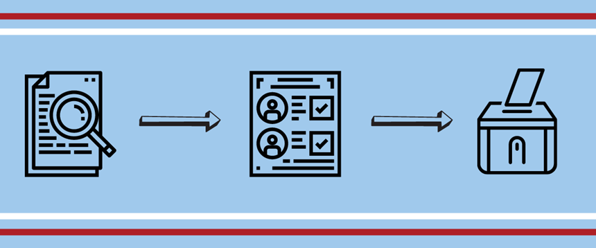 A graphic depiction of an arrow pointing from a magnifying glass and paper to a ballot and an arrow pointing from the ballot to a ballot box on a blue background with red and white stripes on the top and bottom.